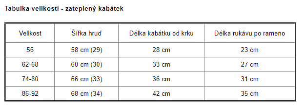 zateplený kabátek